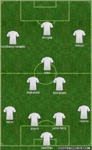 Dream Team Formation 2010