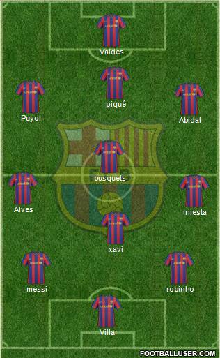 F.C. Barcelona Formation 2010