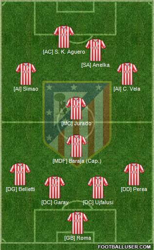 C. Atlético Madrid S.A.D. Formation 2010
