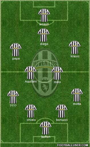 Juventus Formation 2010
