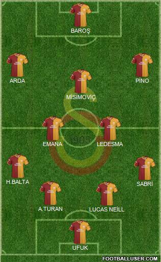 Galatasaray SK Formation 2010