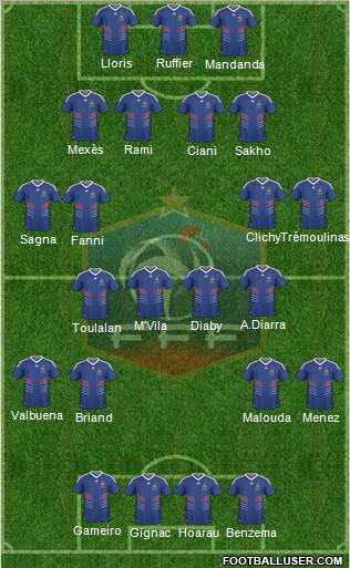 France football formation