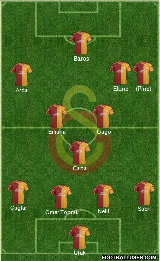 Galatasaray SK Formation 2010