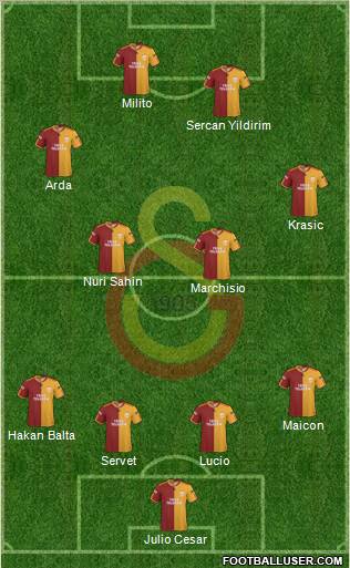 Galatasaray SK Formation 2010