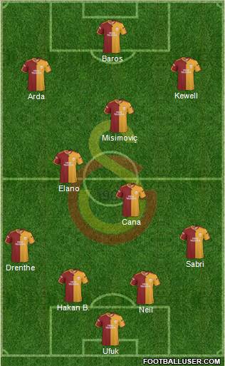 Galatasaray SK Formation 2010
