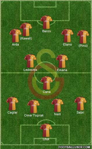 Galatasaray SK Formation 2010