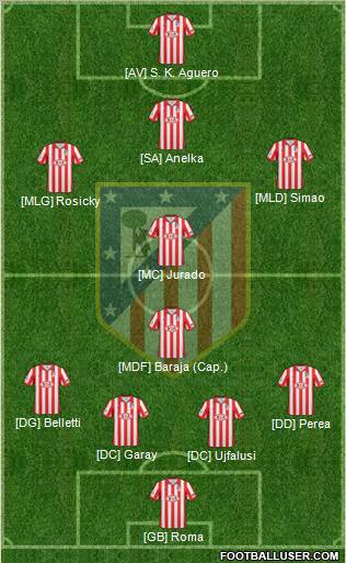 C. Atlético Madrid S.A.D. Formation 2010