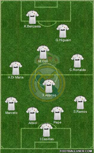 Real Madrid C.F. Formation 2010