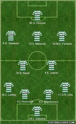 Celtic football formation