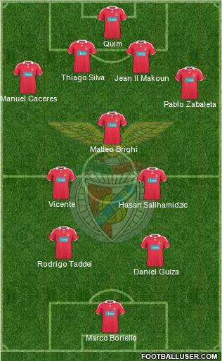 Sport Lisboa e Benfica - SAD 4-3-2-1 football formation