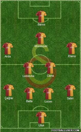 Galatasaray SK Formation 2010