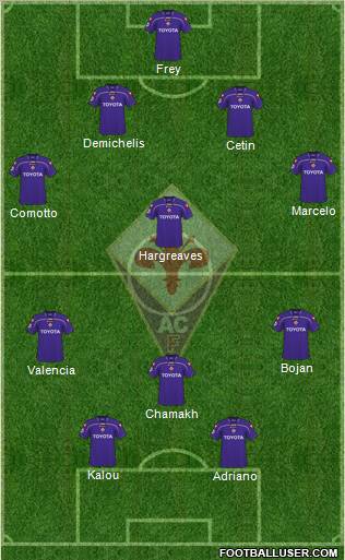 Fiorentina 4-1-2-3 football formation