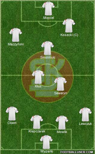 Lodzki Klub Sportowy Formation 2010