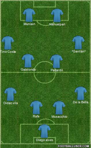 Fifa Team Formation 2010