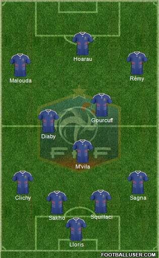 France Formation 2010