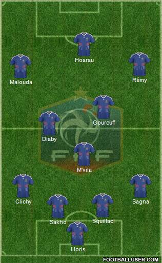 France football formation