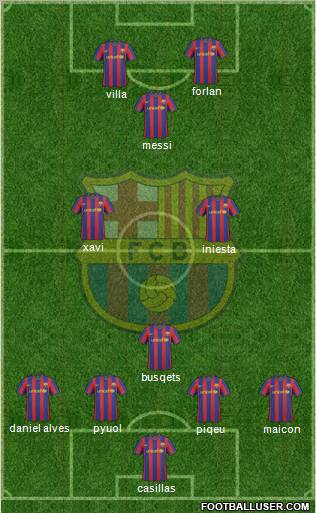 F.C. Barcelona Formation 2010
