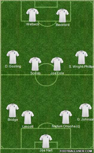 England football formation