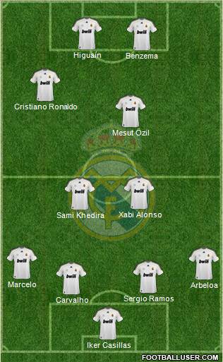 Real Madrid C.F. Formation 2010