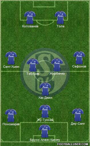 FC Schalke 04 3-5-2 football formation