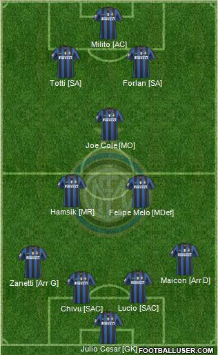 F.C. Internazionale Formation 2010