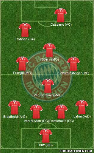 FC Bayern München Formation 2010