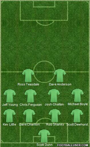 Dream Team Formation 2010