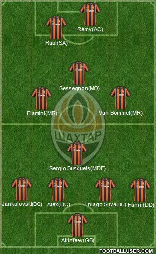 Shakhtar Donetsk 5-3-2 football formation