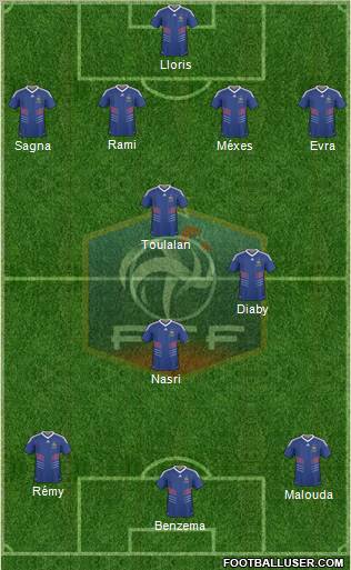 France football formation