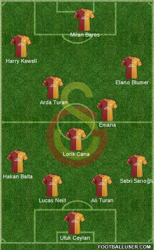 Galatasaray SK Formation 2010