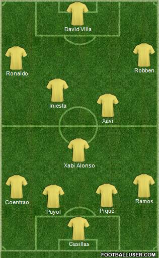 Fifa Team Formation 2010