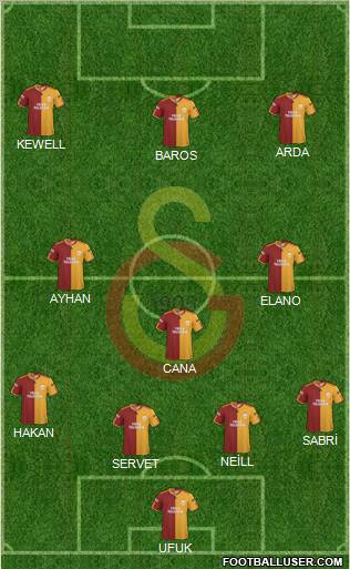 Galatasaray SK Formation 2010