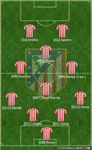 C. Atlético Madrid S.A.D. Formation 2010