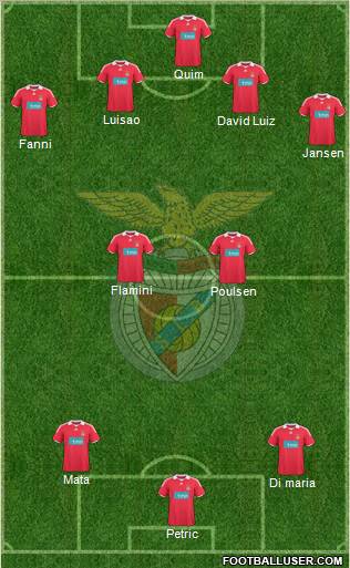 Sport Lisboa e Benfica - SAD 4-3-3 football formation