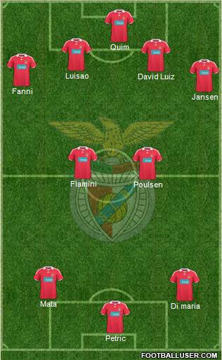 Sport Lisboa e Benfica - SAD football formation