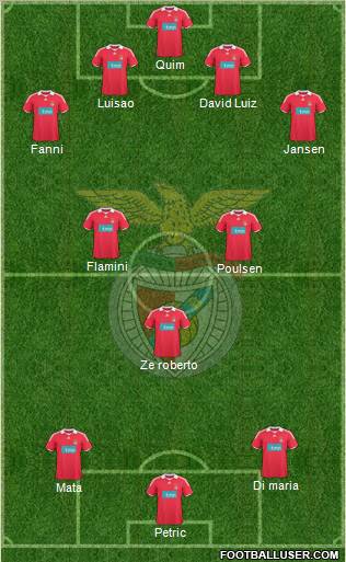Sport Lisboa e Benfica - SAD Formation 2010