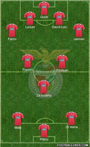 Sport Lisboa e Benfica - SAD football formation