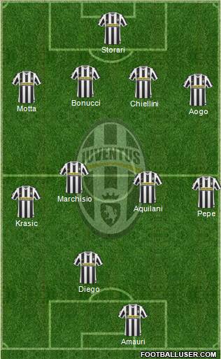 Juventus Formation 2010