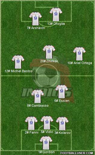 Club Indios de Juárez Formation 2010
