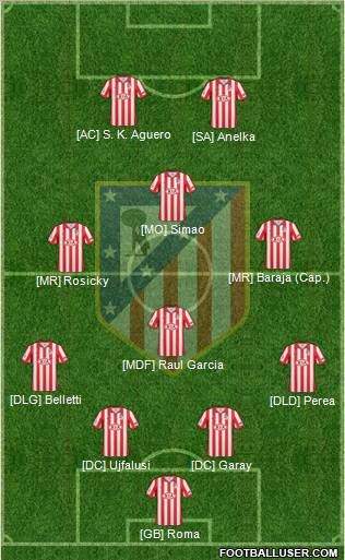 C. Atlético Madrid S.A.D. Formation 2010