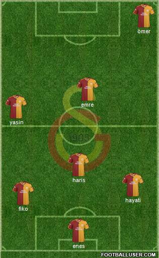 Galatasaray SK Formation 2010