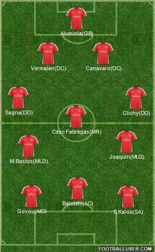 Arsenal Formation 2010
