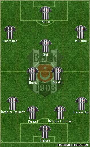 Besiktas JK Formation 2010