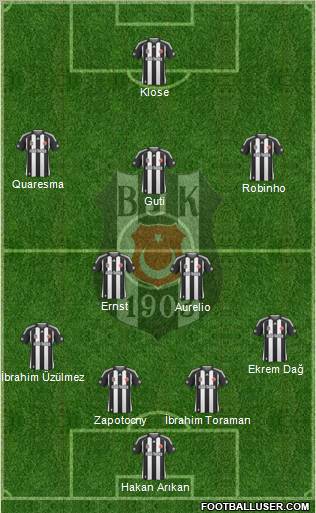 Besiktas JK Formation 2010