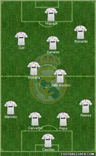Real Madrid C.F. Formation 2010