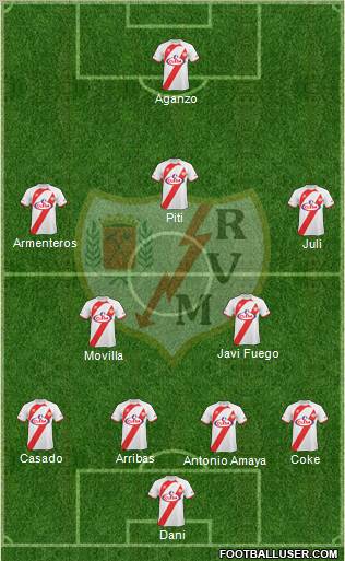 Rayo Vallecano de Madrid S.A.D. football formation