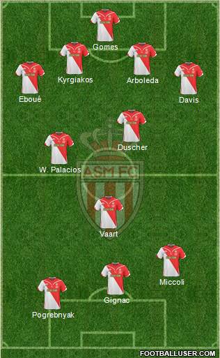 AS Monaco FC football formation