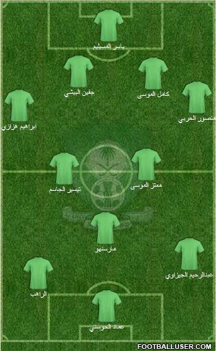 Al-Ahli (KSA) Formation 2010