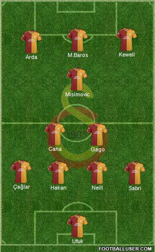 Galatasaray SK Formation 2010