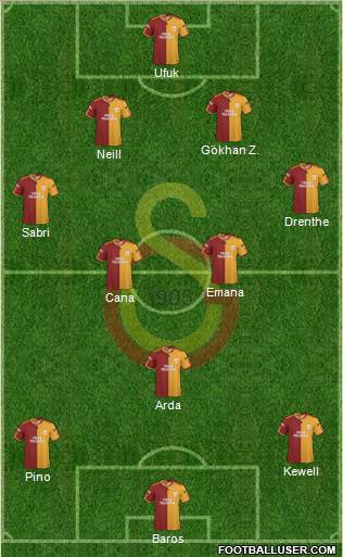 Galatasaray SK Formation 2010